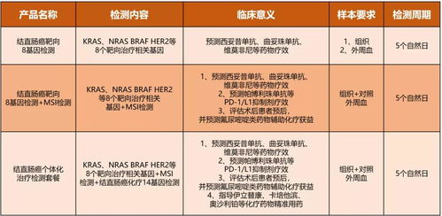 結直腸癌靶向8基因檢測 全面覆蓋指南級指標，助力精準醫療與療養方案