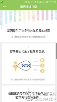 基因檢測的靠譜之辨 以23魔方檢測與解讀服務為例