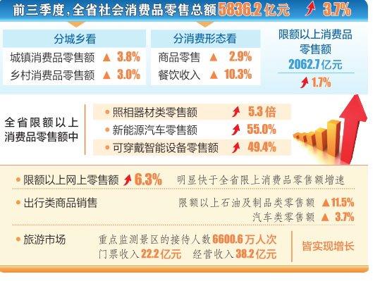 山西省消費市場穩(wěn)中有升，社會經(jīng)濟咨詢服務助力高質(zhì)量發(fā)展
