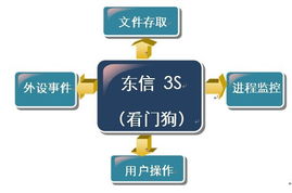 東信金融 社會經(jīng)濟(jì)咨詢服務(wù)的戰(zhàn)略價(jià)值與實(shí)踐路徑