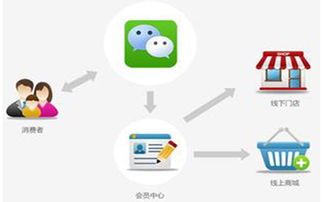 寧波易商世紀互聯(lián)科技 專業(yè)的網(wǎng)絡技術服務與網(wǎng)站建設專家
