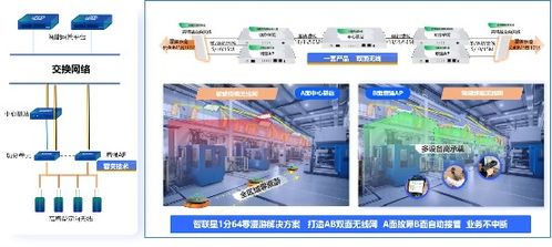 信銳4S汽配工廠可信網(wǎng)絡解決方案 以零漫游技術賦能柔性制造網(wǎng)絡技術服務