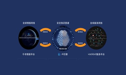 墨云科技獲億元B輪融資，加速智能網(wǎng)絡安全攻防技術創(chuàng)新與市場拓展