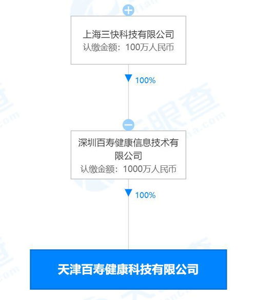 美團(tuán)在津設(shè)立百壽健康公司 跨界醫(yī)療領(lǐng)域再落關(guān)鍵一子